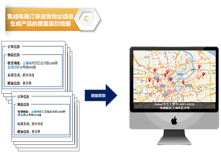集成电商订单送货地址信息，生成产品的覆盖监控地图